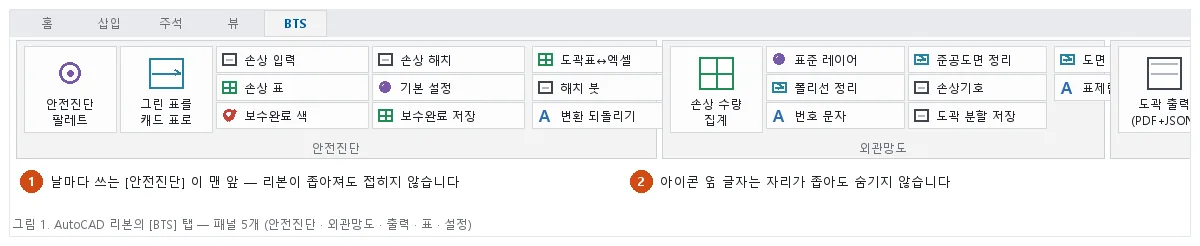 AutoCAD에 붙은 [BTS] 탭 — 안전진단 · 외관망도 · 출력 · 표 · 설정