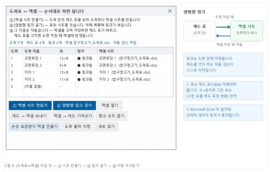 도곽표 ↔ 엑셀 작업 창 — 링크 상태가 한눈에 보인다