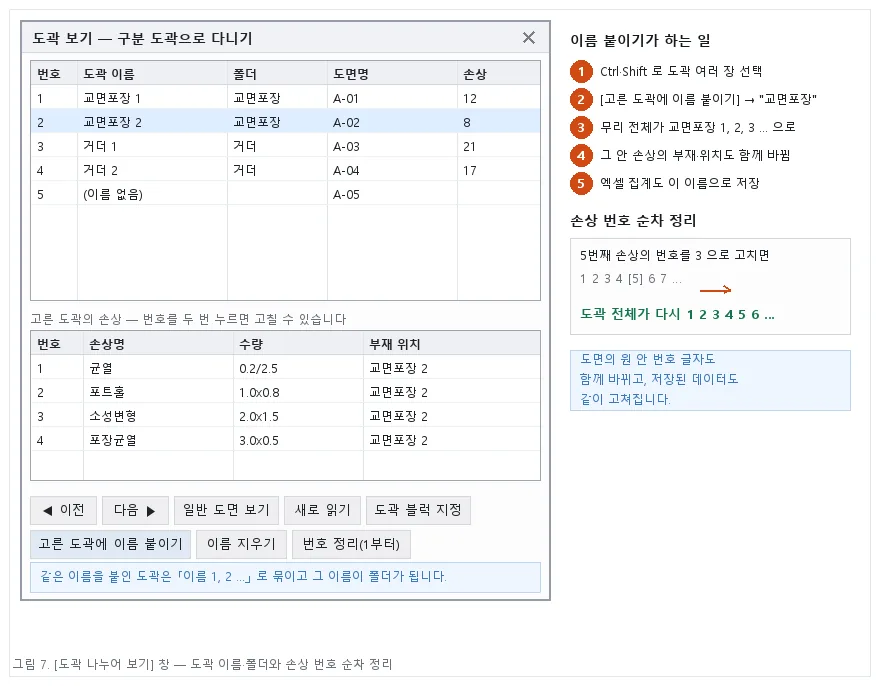 도곽 나누어 보기 — 도곽 목록 · 도곽 이름 · 그 도곽의 손상 목록이 한 창에