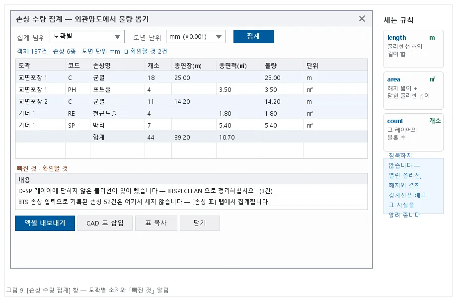 손상 수량 집계 — 도곽별 소계와 「빠진 것」 알림