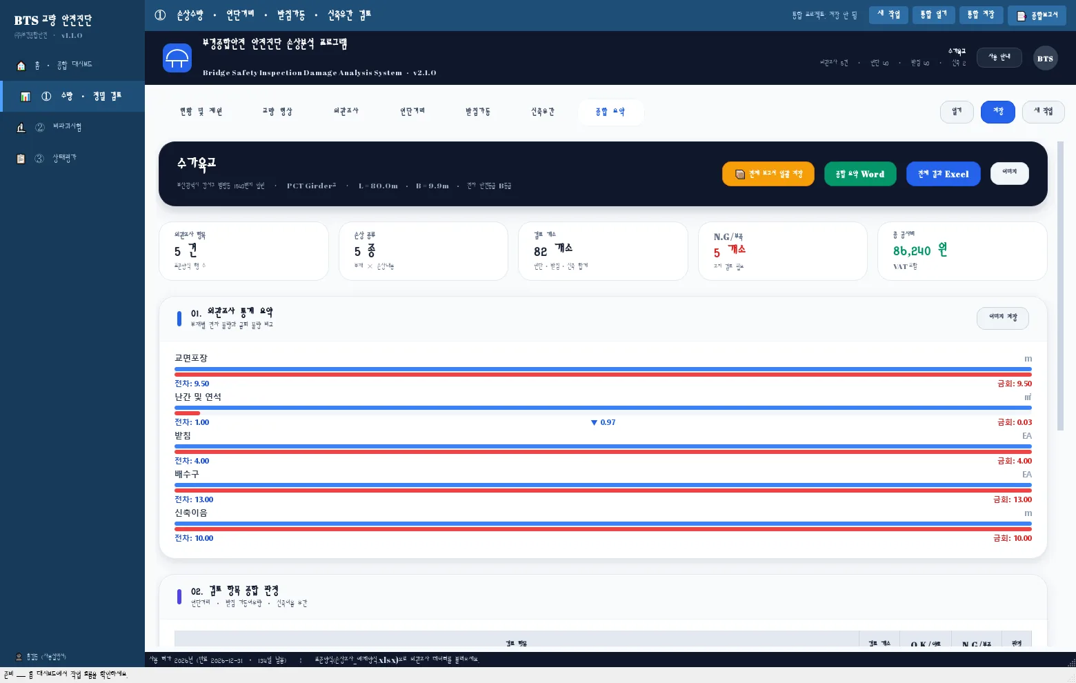종합 결과 — 부재별 등급과 산정 근거