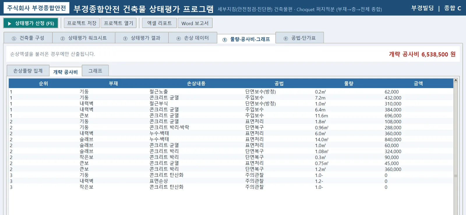 ⑤ 개략 공사비 — 보수순위 → 부재 → 공법 순으로 정렬된 공사비 산출표