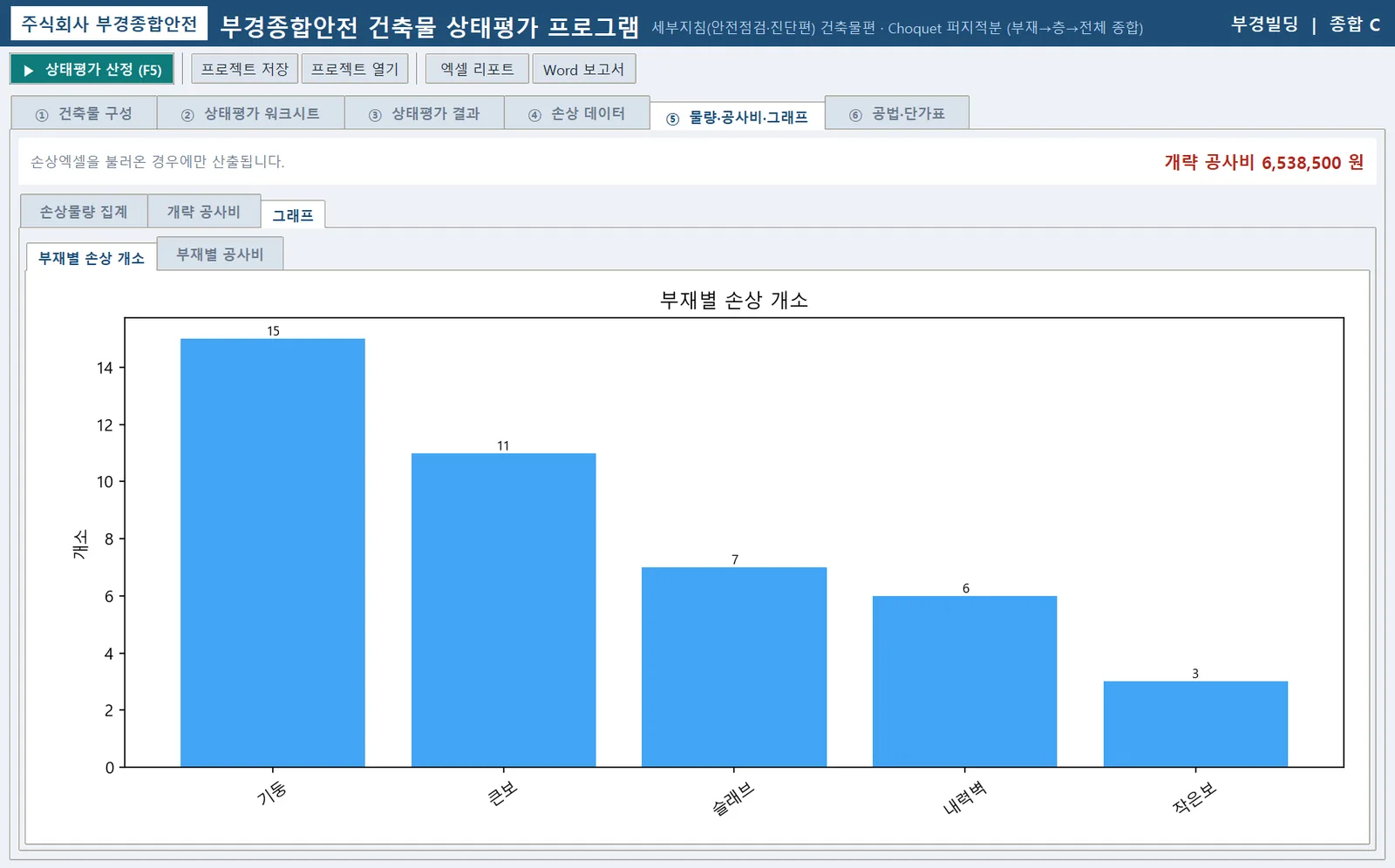 ⑤ 분석 그래프 — 부재별 손상 개소·개략공사비·손상유형 물량·등급 분포