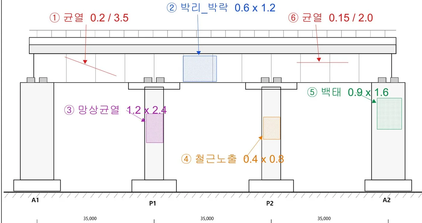 손상 표기 확대 — 종류별 해치·색 자동, 번호·손상명·규격이 인출선과 함께 기록