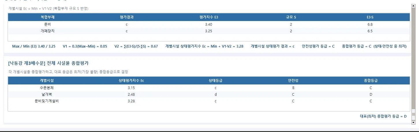 ③④ 개별시설 평가표와 전체 종합평가 — Ec = Min + V1·V2 산정 과정과 상태·안전성 비교