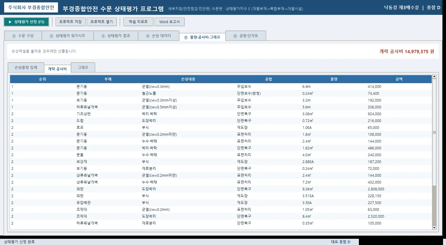 ⑤ 개략 공사비 — (보수순위, 부재, 손상내용, 공법)별 집계, 총괄 개략공사비 실시간 표시