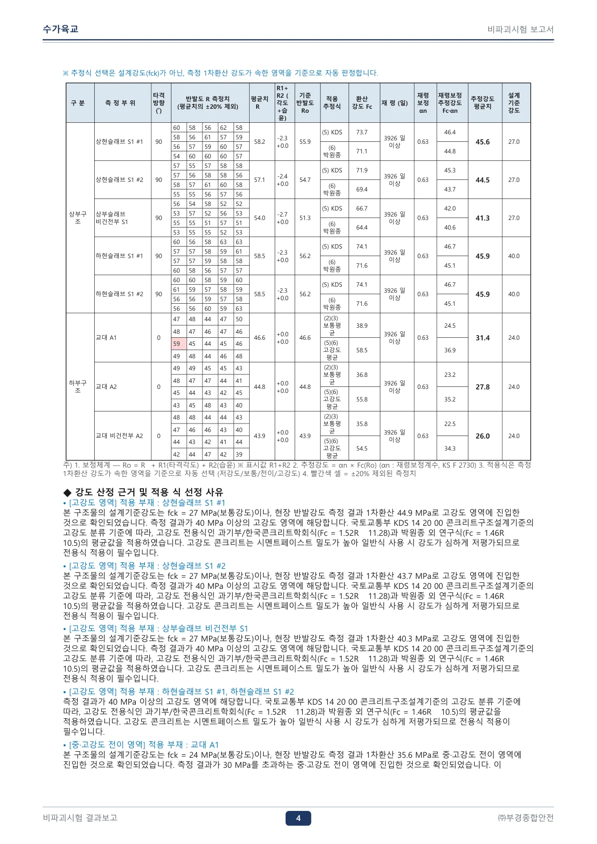 산출 보고서 — 측정결과표·강도 산정 근거(표준양식 PDF/DOCX)
