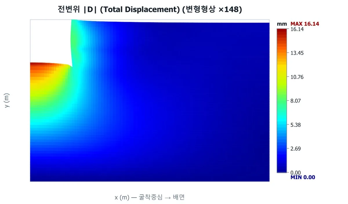 2D FEM 결과 — 전변위 |D| 등고선과 변형형상 (예제 ex1 최종 굴착단계)