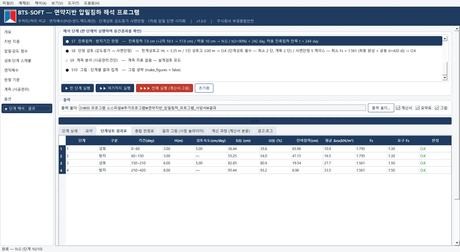 단계별 침하·압밀도·강도증가·안전율 집계표