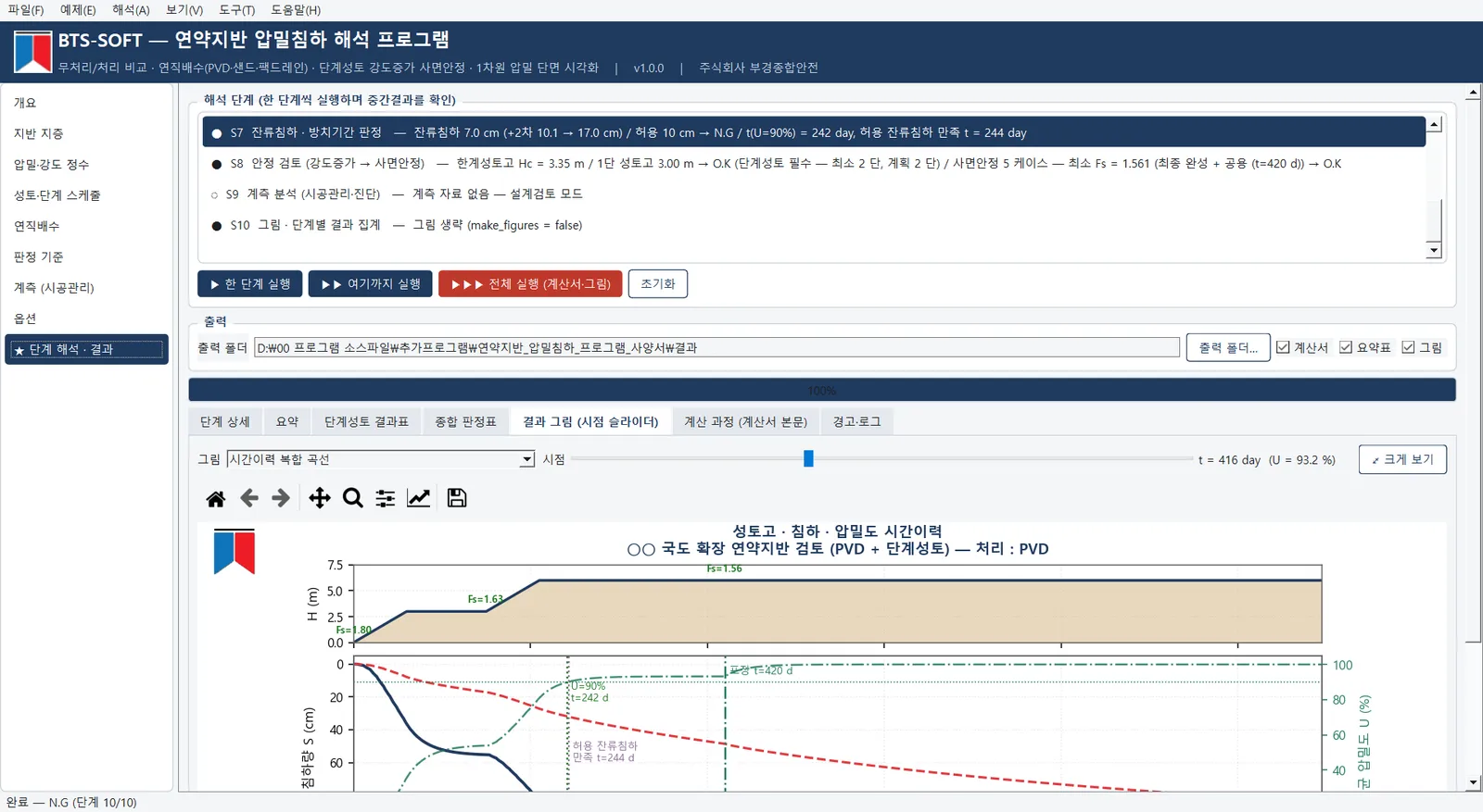 성토고–침하–압밀도 시간이력과 단계별 안전율