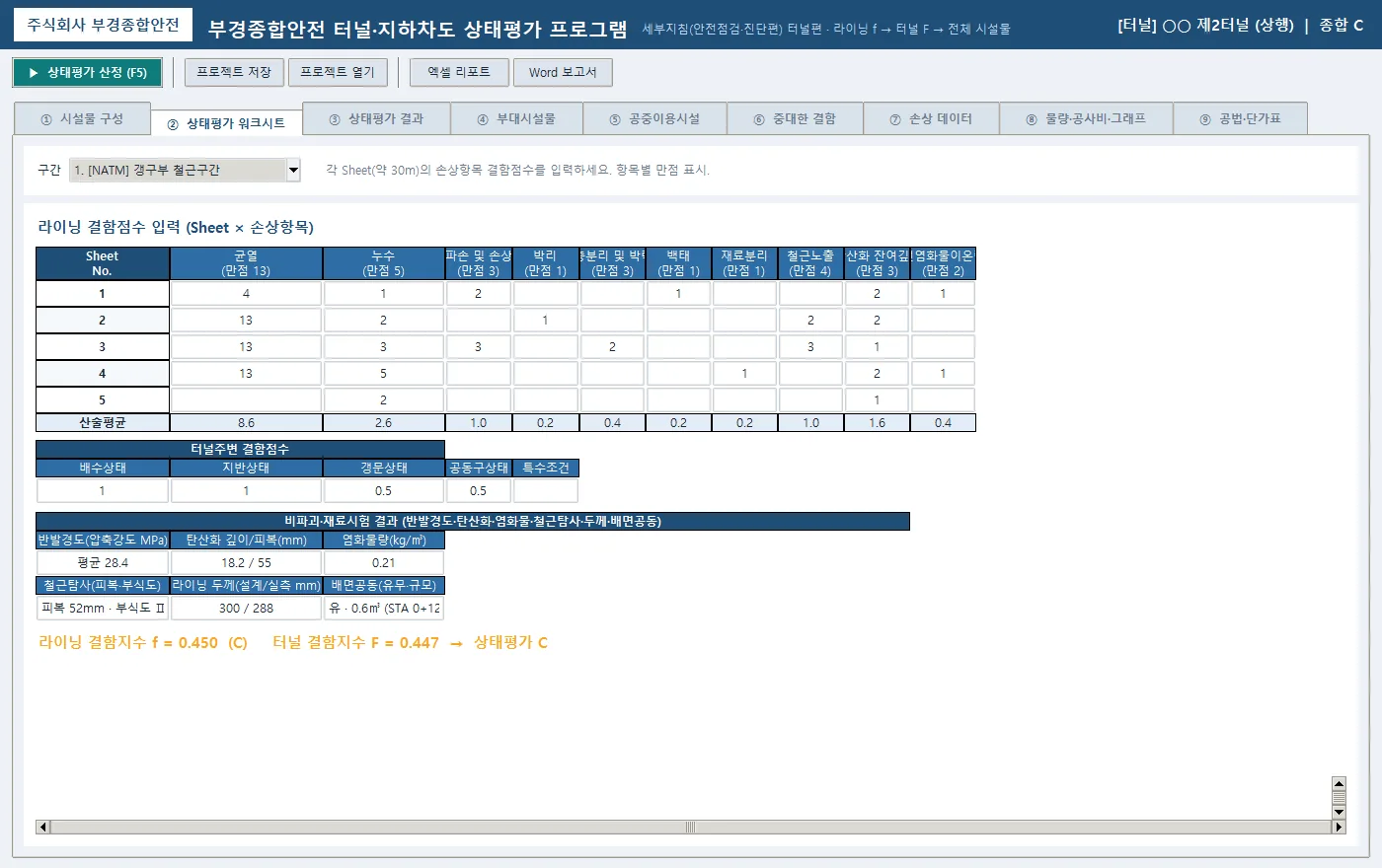 ② 상태평가 워크시트 — Sheet × 손상항목 격자 입력, 라이닝 결함지수 f·터널 결함지수 F 실시간 갱신