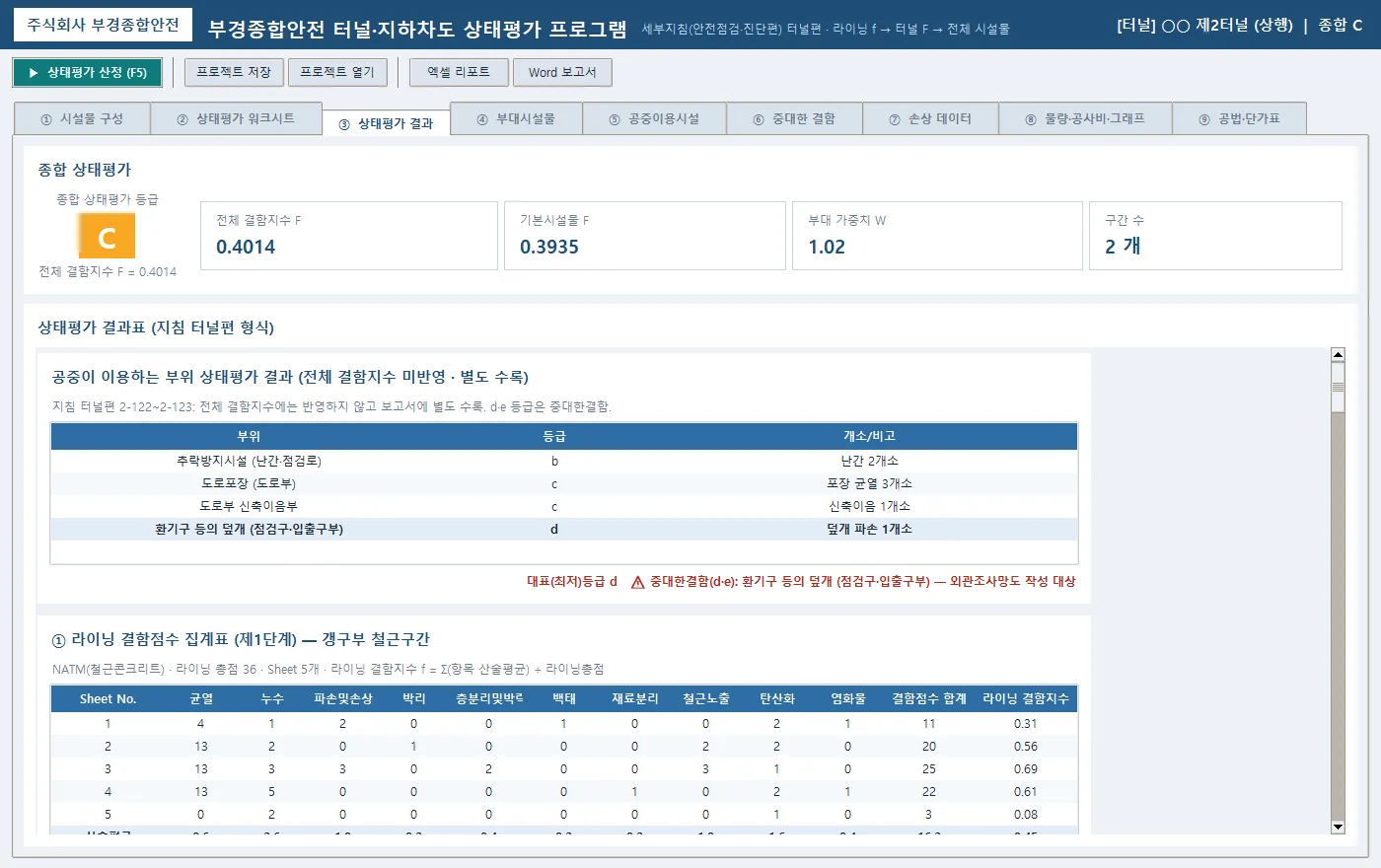 ③ 상태평가 결과 — 종합 등급·전체 결함지수 F·기본시설물 F·부대 가중치 W와 지침 서식 결과표