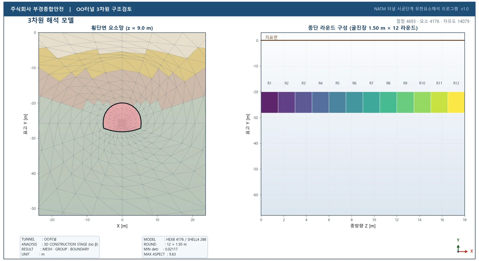 3차원 해석 모델 — 횡단 요소망 · 종단 라운드 구성