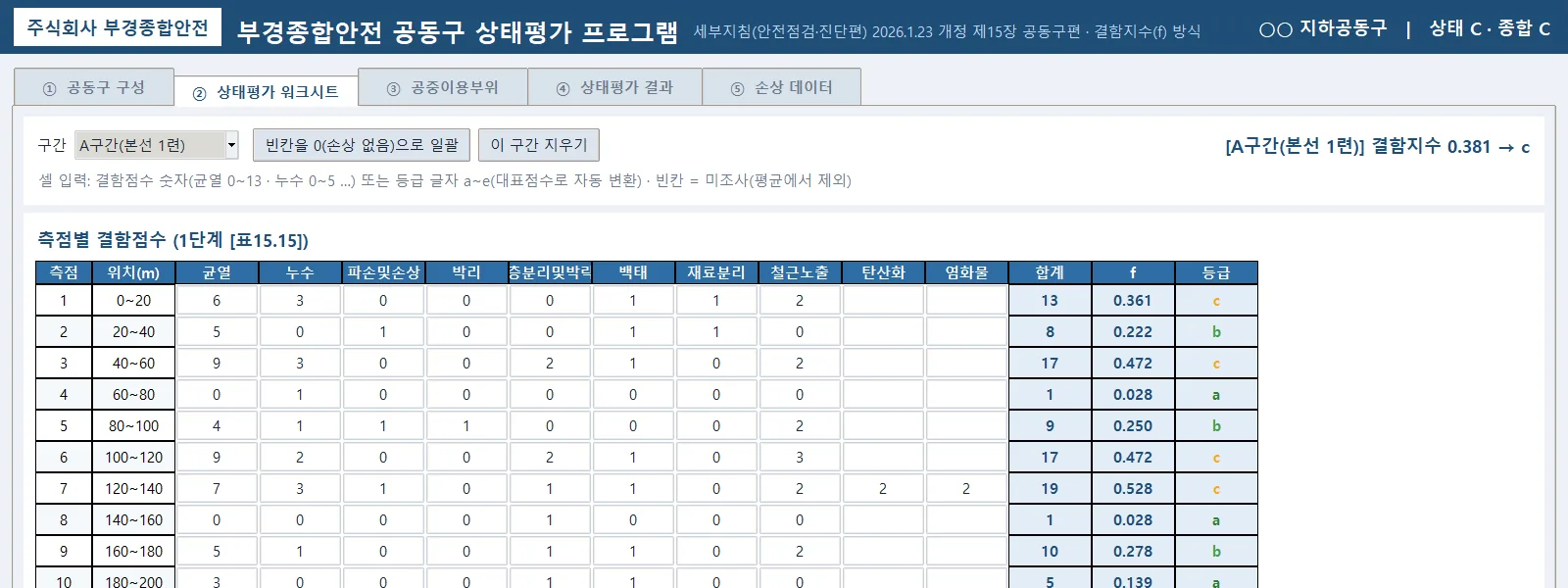 ② 상태평가 워크시트 — 측점별 결함점수와 합계·f·등급 실시간 표시