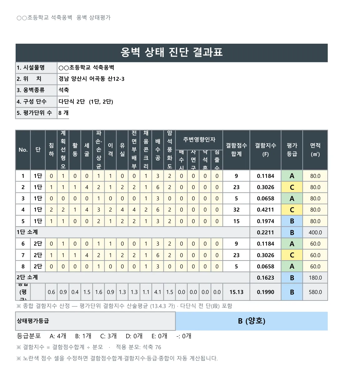 엑셀 상태진단총괄표 — 단별 소계·종합·상태등급 (A4 1장)