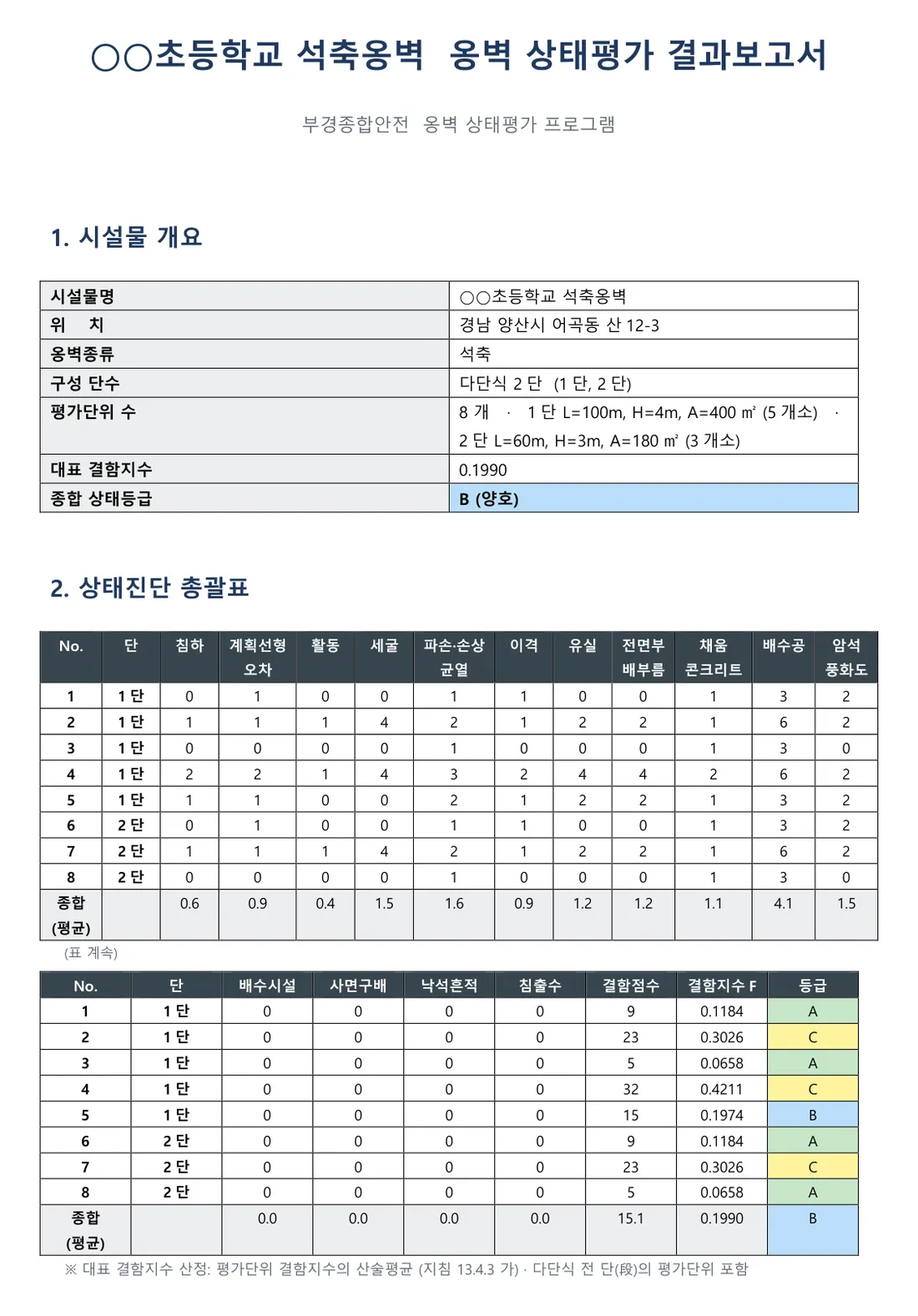 Word 결과보고서 — 시설물 개요·상태진단 총괄표