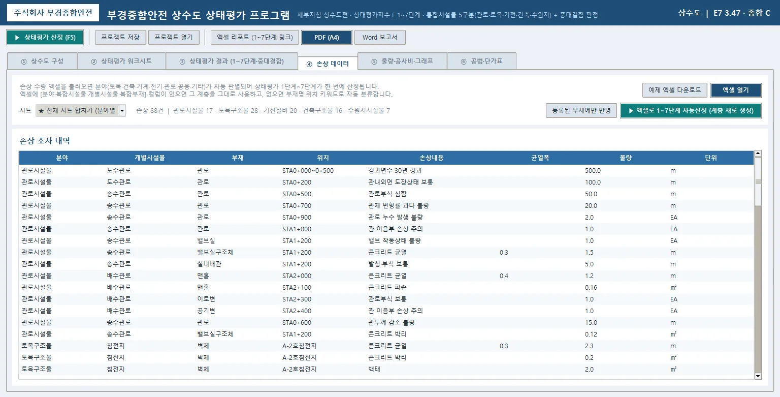 ④ 손상 데이터 — 엑셀 88건이 관로·토목·기전·건축·수원지 5개 분야로 자동 분류