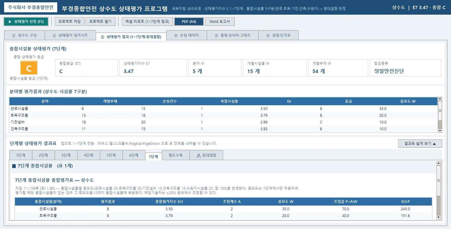 ③ 상태평가 결과 — 종합등급 C, E7 = 3.47과 분야별 E6·등급·중요도 대시보드